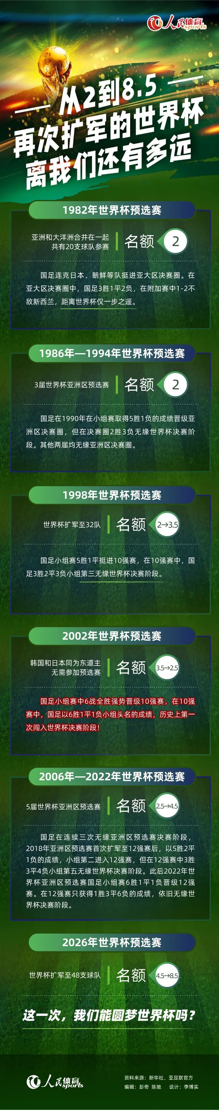 富安健洋最近已经与多家意甲俱乐部联系在了一起，而对于那不勒斯来说，包括德米拉尔、德拉古辛、板仓滉等人在内都是候选目标。